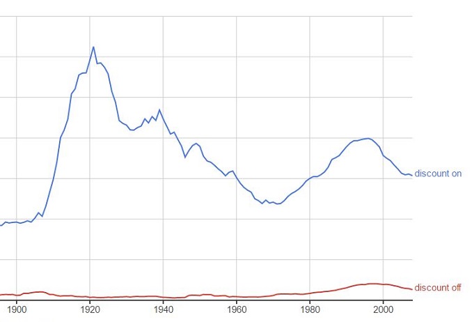 Graph showing 'discount on' having more usage