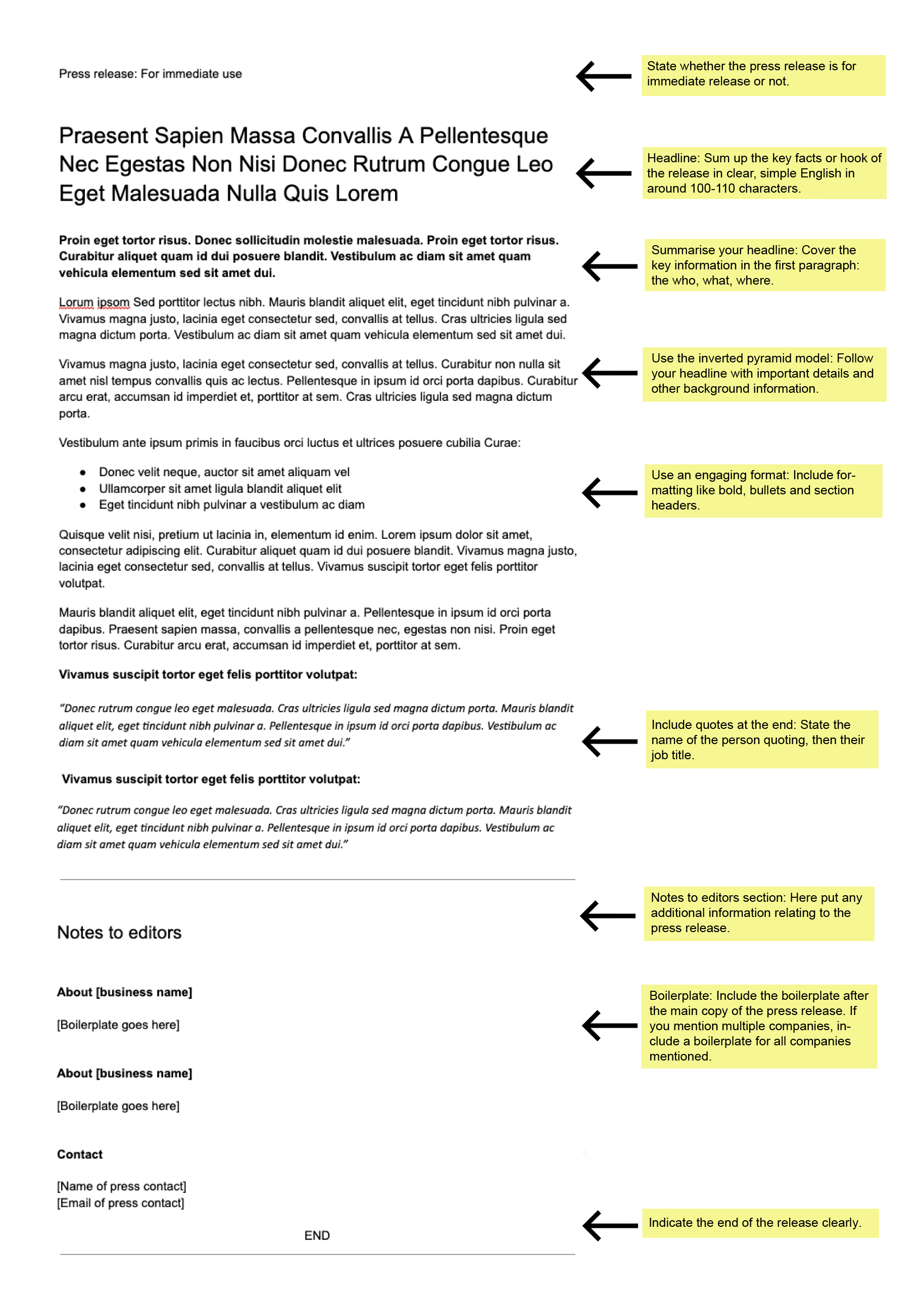 How to structure a press release diagram. Full description below under summary field labelled 'Open description of image’