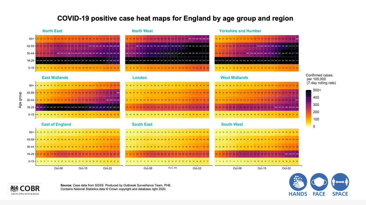 Official Government diagrams about COVID-19 case rates. Full description below, under summary field labelled 'Open image description’